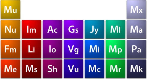 The Periodic Table of Minx